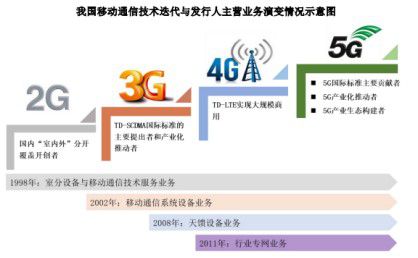 深耕5G赛道背后 连年亏损的信科移动如何破局？